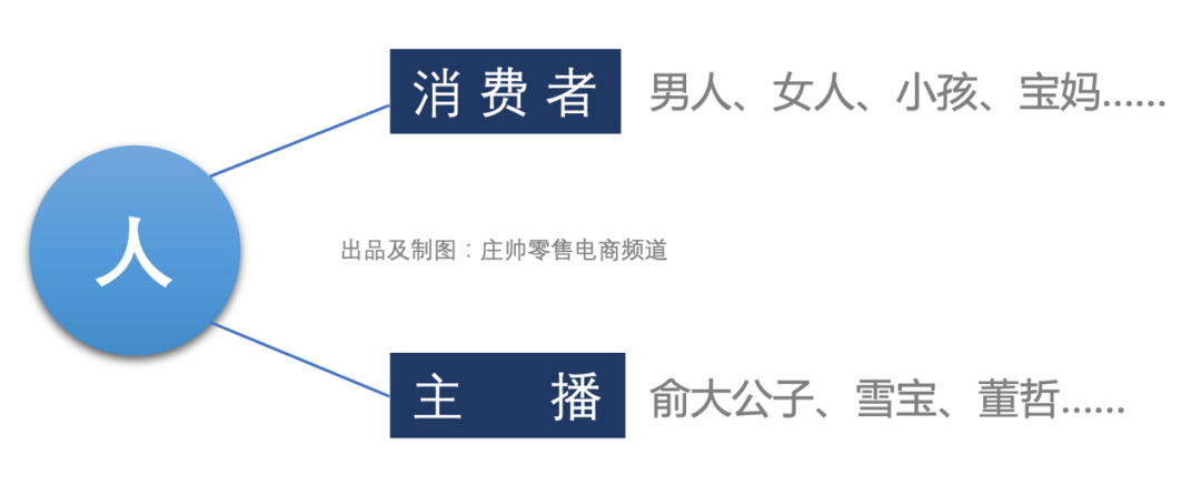 直播电商的“矩阵原理”